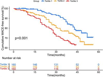 The interaction between uric acid and high-density lipoprotein cholesterol on the prognosis of patients with acute myocardial infarction